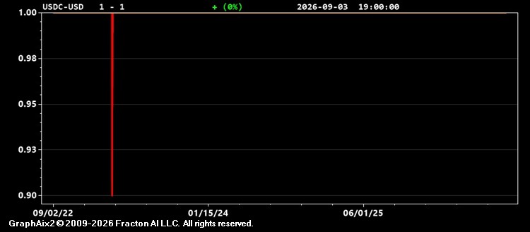 usdc-usd.jpg